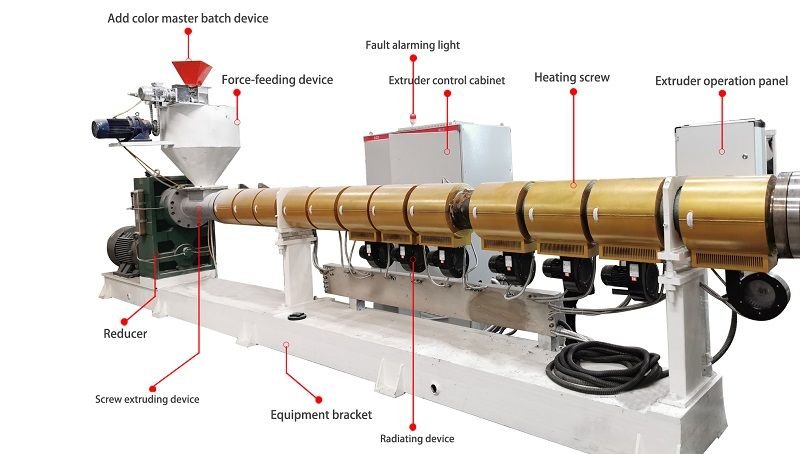 Understanding Your Plastic Extrusion Equipment